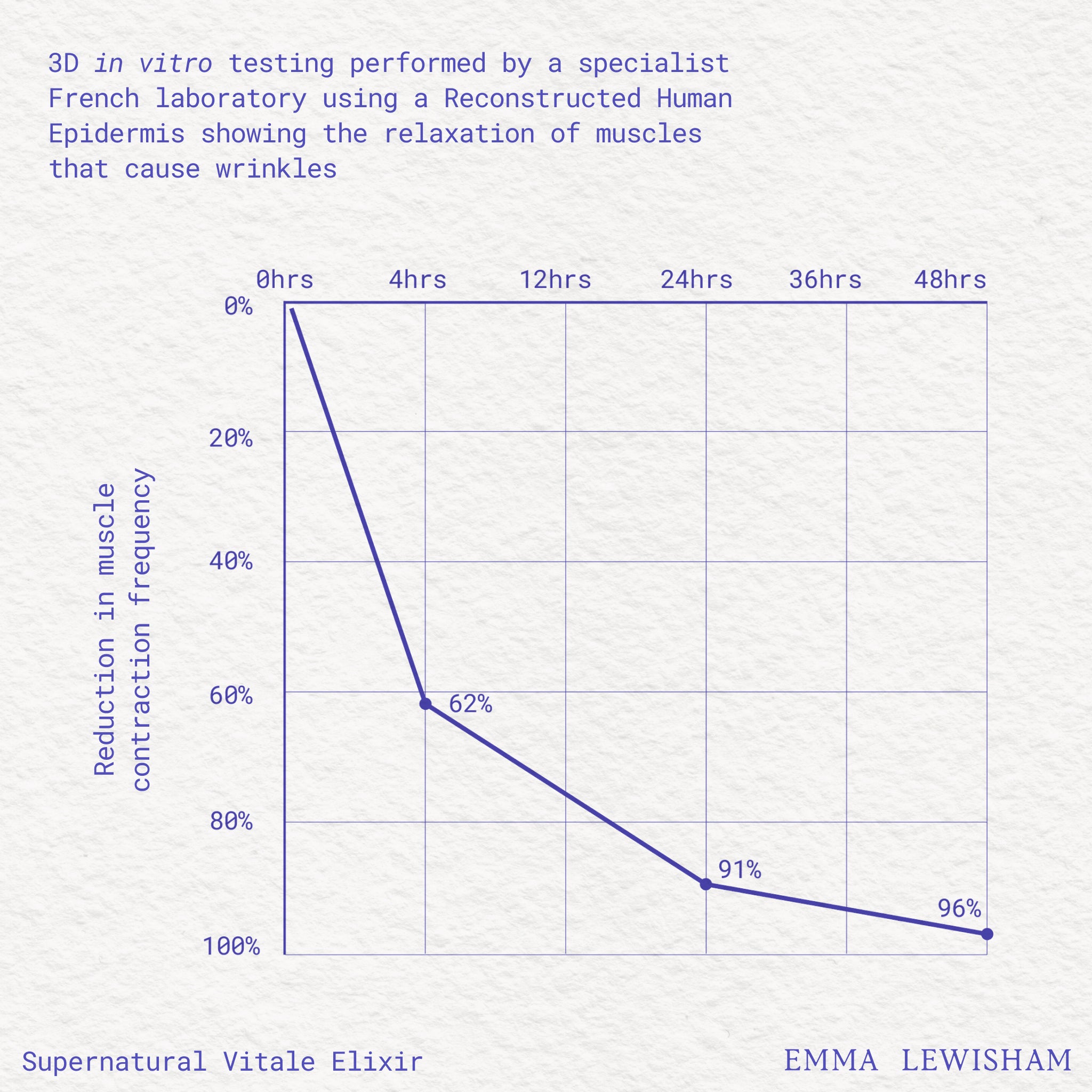 Supernatural Vitale Elixir